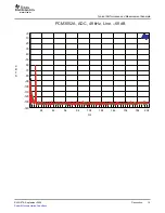 Preview for 15 page of Texas Instruments DEM-DAI3052A User Manual