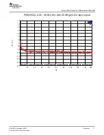 Preview for 17 page of Texas Instruments DEM-DAI3052A User Manual