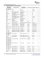 Preview for 24 page of Texas Instruments DEM-DAI3052A User Manual