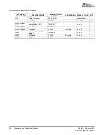 Preview for 26 page of Texas Instruments DEM-DAI3052A User Manual