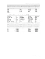 Предварительный просмотр 17 страницы Texas Instruments DEM-DSD1791 User Manual