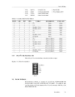 Предварительный просмотр 13 страницы Texas Instruments DEM-DSD1792 User Manual