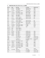 Предварительный просмотр 15 страницы Texas Instruments DEM-DSD1792 User Manual