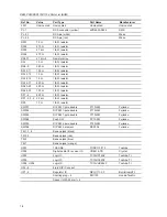 Предварительный просмотр 16 страницы Texas Instruments DEM-DSD1792 User Manual