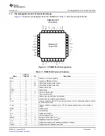 Preview for 11 page of Texas Instruments DEM-PCM2912A EVM User Manual