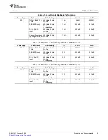 Предварительный просмотр 35 страницы Texas Instruments DEM-PCM2912A EVM User Manual