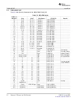 Предварительный просмотр 40 страницы Texas Instruments DEM-PCM2912A EVM User Manual