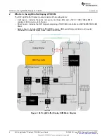 Preview for 4 page of Texas Instruments DLP LightCrafter Display 4710 EVM User Manual