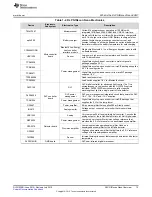 Предварительный просмотр 13 страницы Texas Instruments DLP NIRscan User Manual