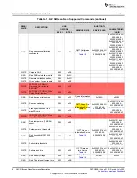 Предварительный просмотр 60 страницы Texas Instruments DLP NIRscan User Manual