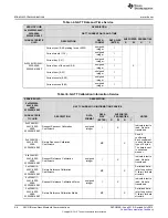 Предварительный просмотр 68 страницы Texas Instruments DLP NIRscan User Manual