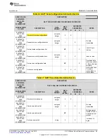 Предварительный просмотр 69 страницы Texas Instruments DLP NIRscan User Manual