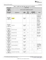 Предварительный просмотр 70 страницы Texas Instruments DLP NIRscan User Manual