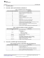 Предварительный просмотр 7 страницы Texas Instruments DLP3010 User Manual