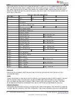 Предварительный просмотр 20 страницы Texas Instruments DLP3021LEQ1EVM User Manual