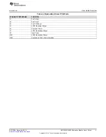 Preview for 5 page of Texas Instruments DLP5534Q1EVM User Manual