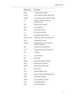 Preview for 5 page of Texas Instruments DM365 User Manual