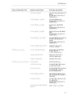 Preview for 49 page of Texas Instruments DM365 User Manual