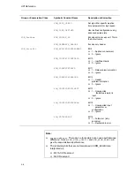 Preview for 52 page of Texas Instruments DM365 User Manual