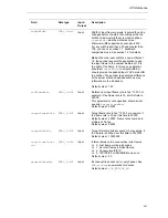 Preview for 77 page of Texas Instruments DM365 User Manual