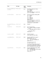 Preview for 85 page of Texas Instruments DM365 User Manual