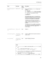 Preview for 91 page of Texas Instruments DM365 User Manual