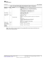 Preview for 201 page of Texas Instruments DM38x DaVinci User Manual