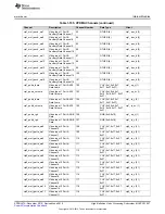 Preview for 257 page of Texas Instruments DM38x DaVinci User Manual