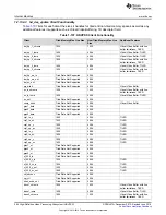 Preview for 264 page of Texas Instruments DM38x DaVinci User Manual