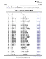 Preview for 368 page of Texas Instruments DM38x DaVinci User Manual