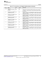 Preview for 387 page of Texas Instruments DM38x DaVinci User Manual