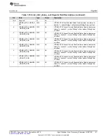 Preview for 411 page of Texas Instruments DM38x DaVinci User Manual