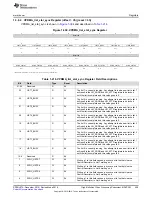 Предварительный просмотр 459 страницы Texas Instruments DM38x DaVinci User Manual