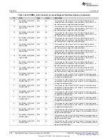 Preview for 500 page of Texas Instruments DM38x DaVinci User Manual