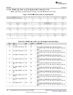 Preview for 520 page of Texas Instruments DM38x DaVinci User Manual