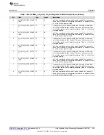 Preview for 525 page of Texas Instruments DM38x DaVinci User Manual