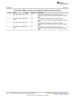 Preview for 588 page of Texas Instruments DM38x DaVinci User Manual