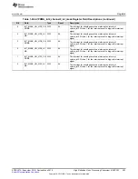 Preview for 593 page of Texas Instruments DM38x DaVinci User Manual