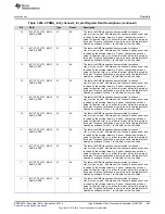 Preview for 603 page of Texas Instruments DM38x DaVinci User Manual