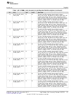 Preview for 617 page of Texas Instruments DM38x DaVinci User Manual