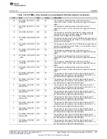 Preview for 627 page of Texas Instruments DM38x DaVinci User Manual