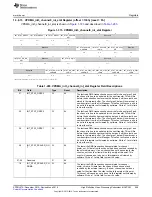 Preview for 649 page of Texas Instruments DM38x DaVinci User Manual