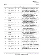 Preview for 666 page of Texas Instruments DM38x DaVinci User Manual