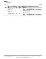 Предварительный просмотр 681 страницы Texas Instruments DM38x DaVinci User Manual