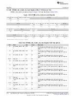 Preview for 694 page of Texas Instruments DM38x DaVinci User Manual