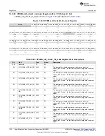 Preview for 700 page of Texas Instruments DM38x DaVinci User Manual