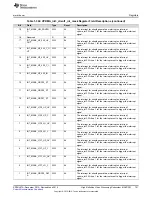 Предварительный просмотр 701 страницы Texas Instruments DM38x DaVinci User Manual