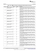 Предварительный просмотр 704 страницы Texas Instruments DM38x DaVinci User Manual