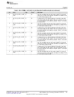 Preview for 705 page of Texas Instruments DM38x DaVinci User Manual