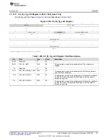 Preview for 811 page of Texas Instruments DM38x DaVinci User Manual